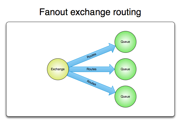扇形交换机路由