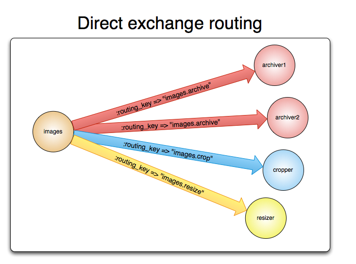 直连交换机路由